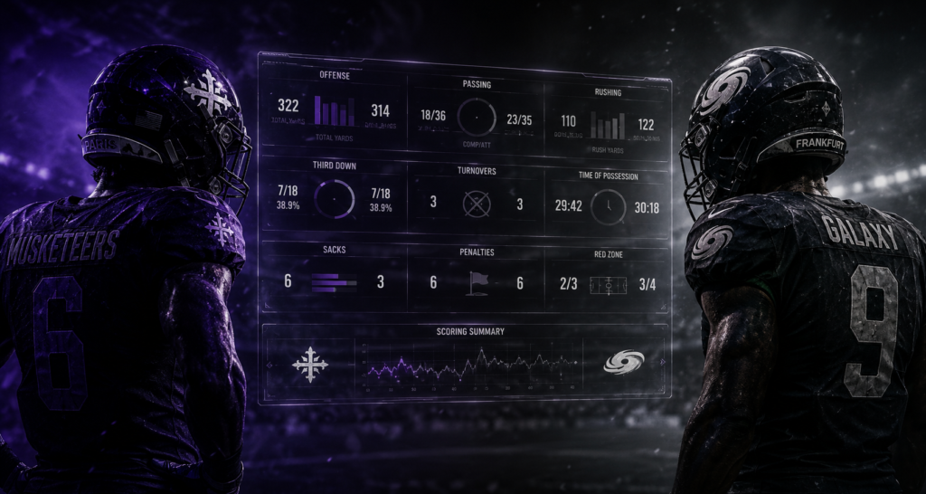 Joueur des Paris Musketeers et joueur du Frankfurt Galaxy analysant des statistiques holographiques après leur match EFA 2026